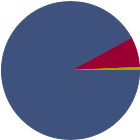 Asset Allocation Rescaled Graph